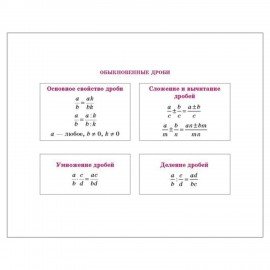 Книга "На ладони. Все формулы по математике", Томилина М.Е., 16884