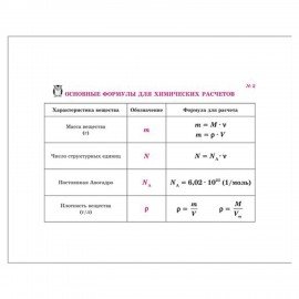 Книга "На ладони. Все формулы по химии", Соколов Д.И., 16870