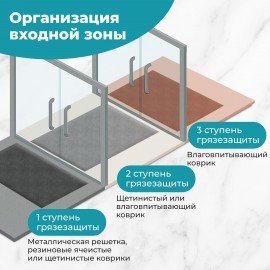 Коврик придверный 80х120см СЕРЫЙ влаго-грязезащитный 300гр/м2 мелкий рубчик PRIMILA S, 701020