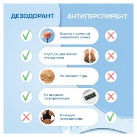 Дезодорант 50 мл SYNERGETIC "Бергамот - зеленый лайм", роликовый, натуральный, 300016