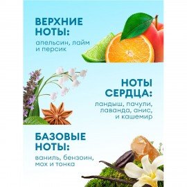 Кондиционер-ополаскиватель для белья концентрат гипоаллергенный 5л GRASS EVA "Orchid", 125916