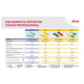 Перчатки VILEDA многоцелевые латексные МНОГОРАЗОВЫЕ х/б напыл ПРОЧНЫЕ XL (оч.большой) желтый 174377
